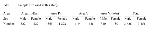 table1