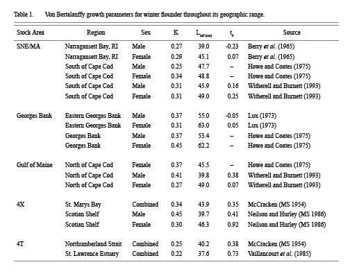 table1