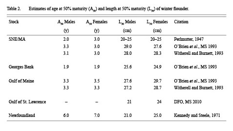 table2
