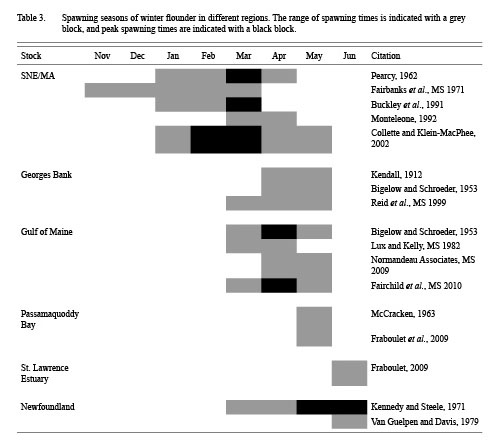 table3