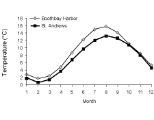 figure2