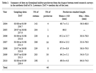 table2