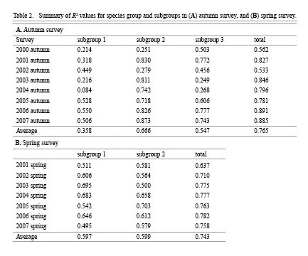 table2
